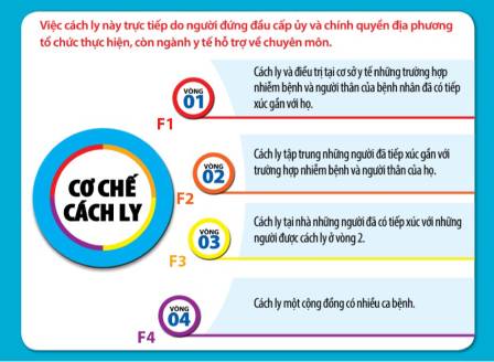 PHÒNG CHỐNG DỊCH COVID - 19